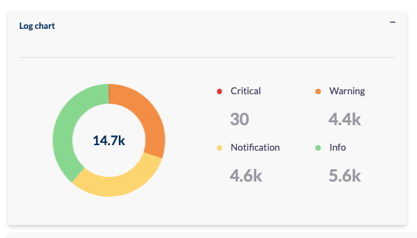 logs_chart