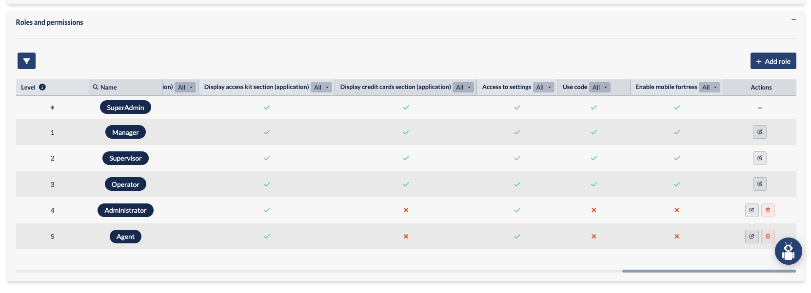 roles_table