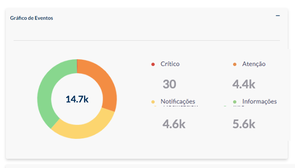 logs_chart